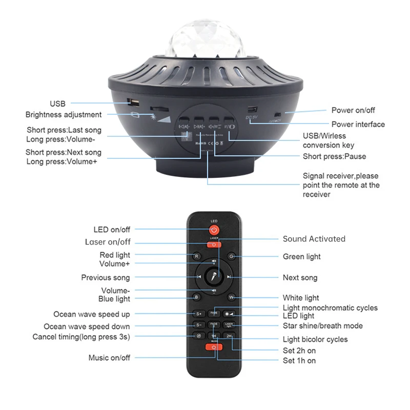 Alibaba 2024  Hot Selling Remote Controlled LED Laser Galaxy Sky Projector Star Starry Night Light Projector