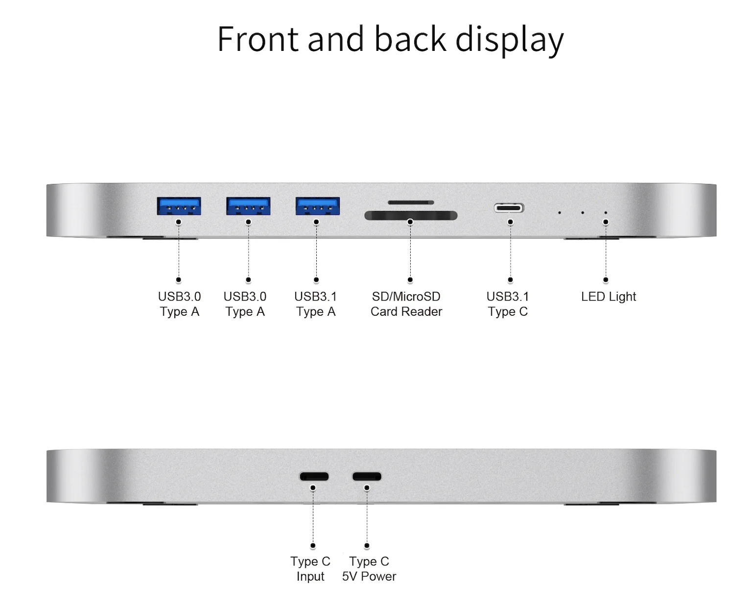 MC25 Pro - High-Speed USB C Docking Station for Mac Mini