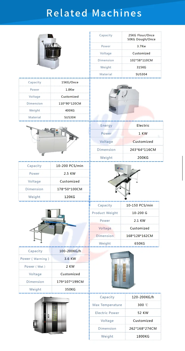 YC-868 High Speed Multifunctional Bakery Equipments Bread Production Line factory