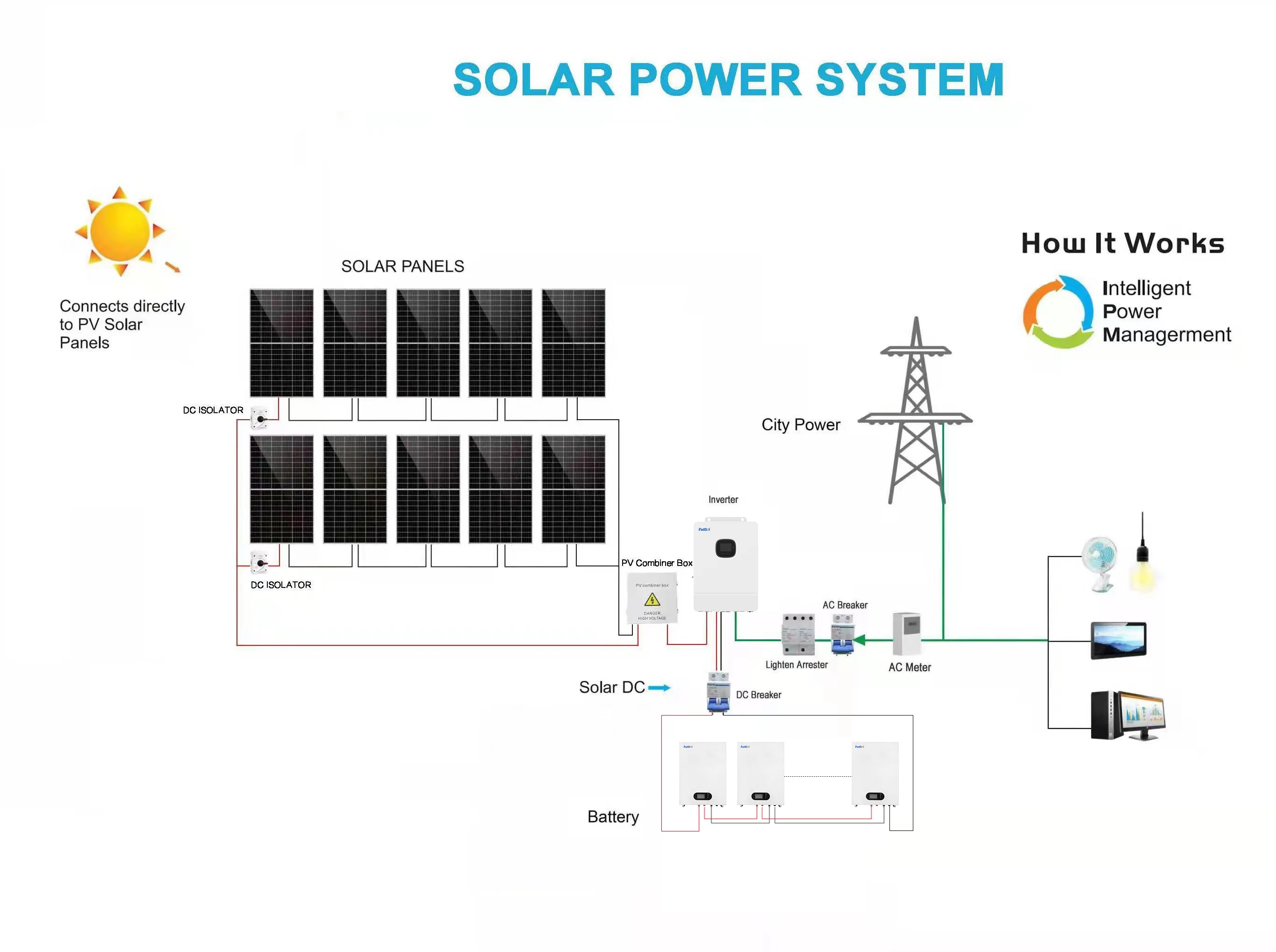 FadSol Complete 8kw Solar Panels And Battery 8kw Off Grid Solar System ...