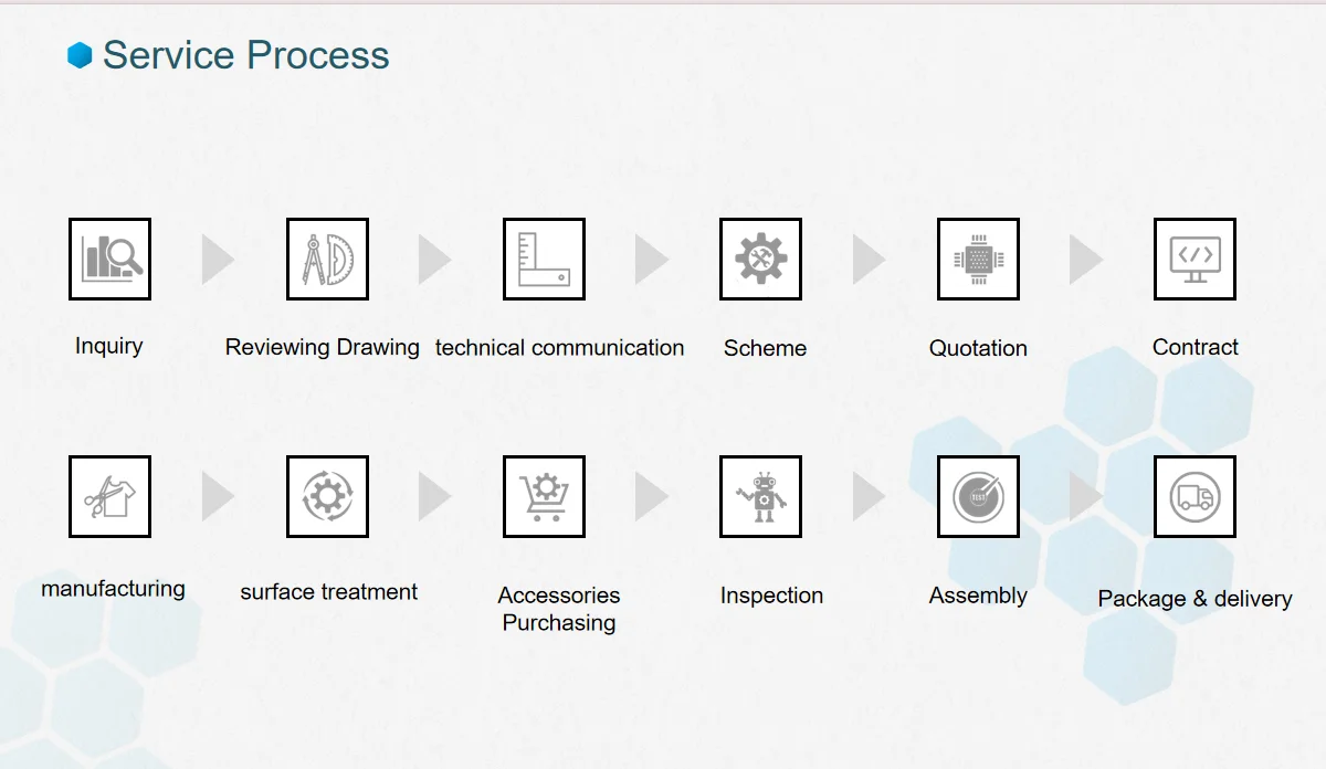 CNC Precision Milling Turning Machining 5 Axis Processing OEM Auto Parts Complex Components