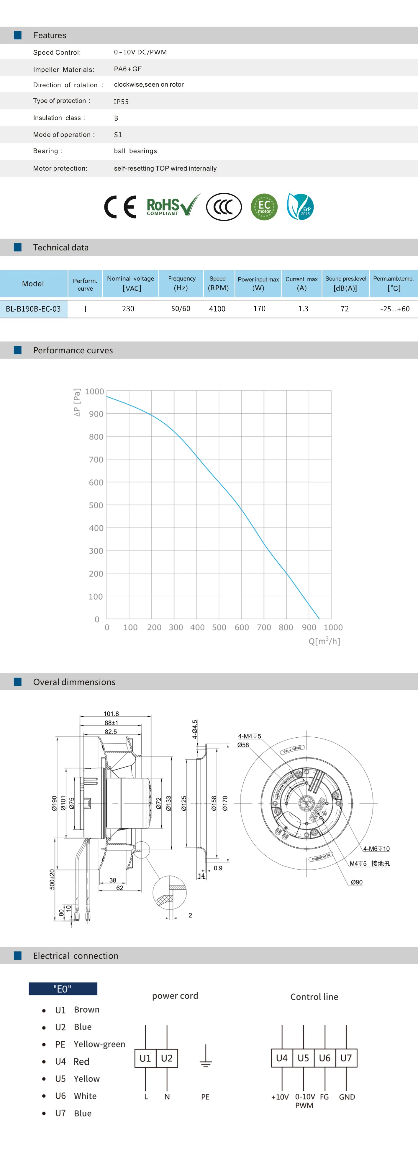 Radial Fan, 220V, FFU, 190mm, IP55 - detail 4