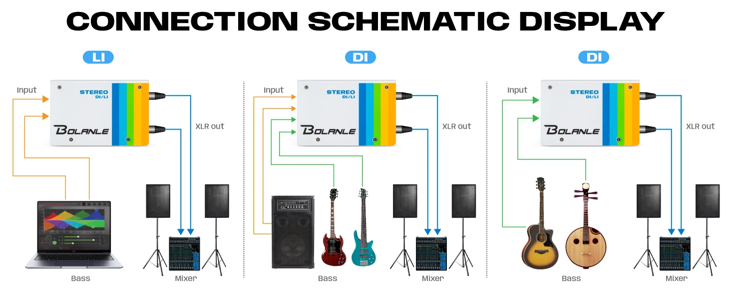 Bolanle Audio Passive DI/LI Stereo Direct Box & Line Isolator - Choose ...