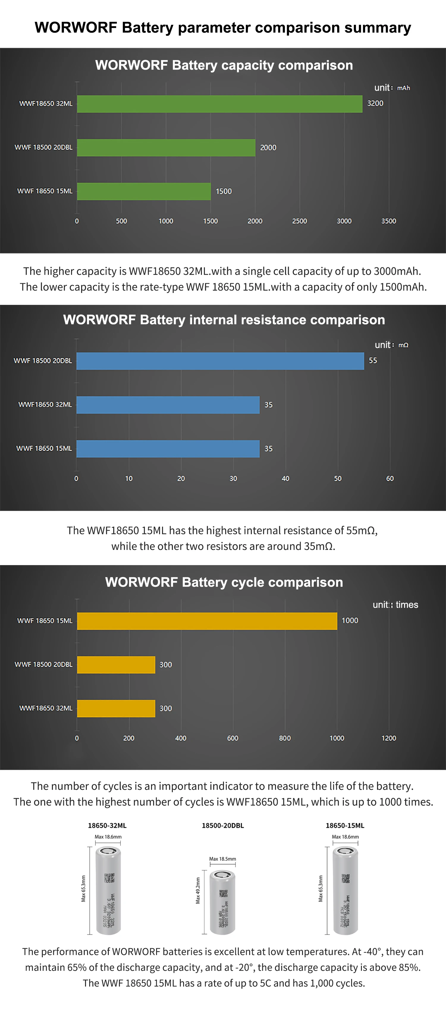 64x64