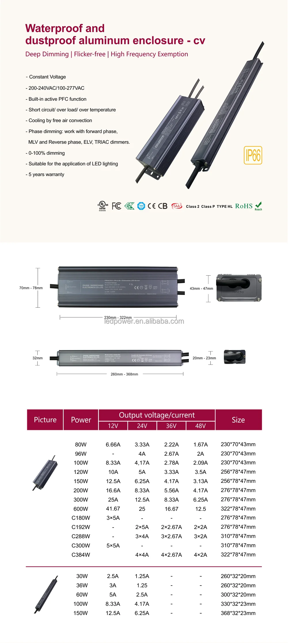 Small Size LED Driver Triac 010 V - Constant Current EC Rohs