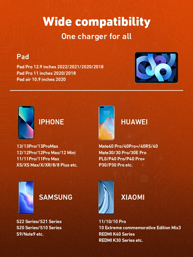 Portable Phone Charger Fast Charging Power Adapter 20w Pd Gan Charger