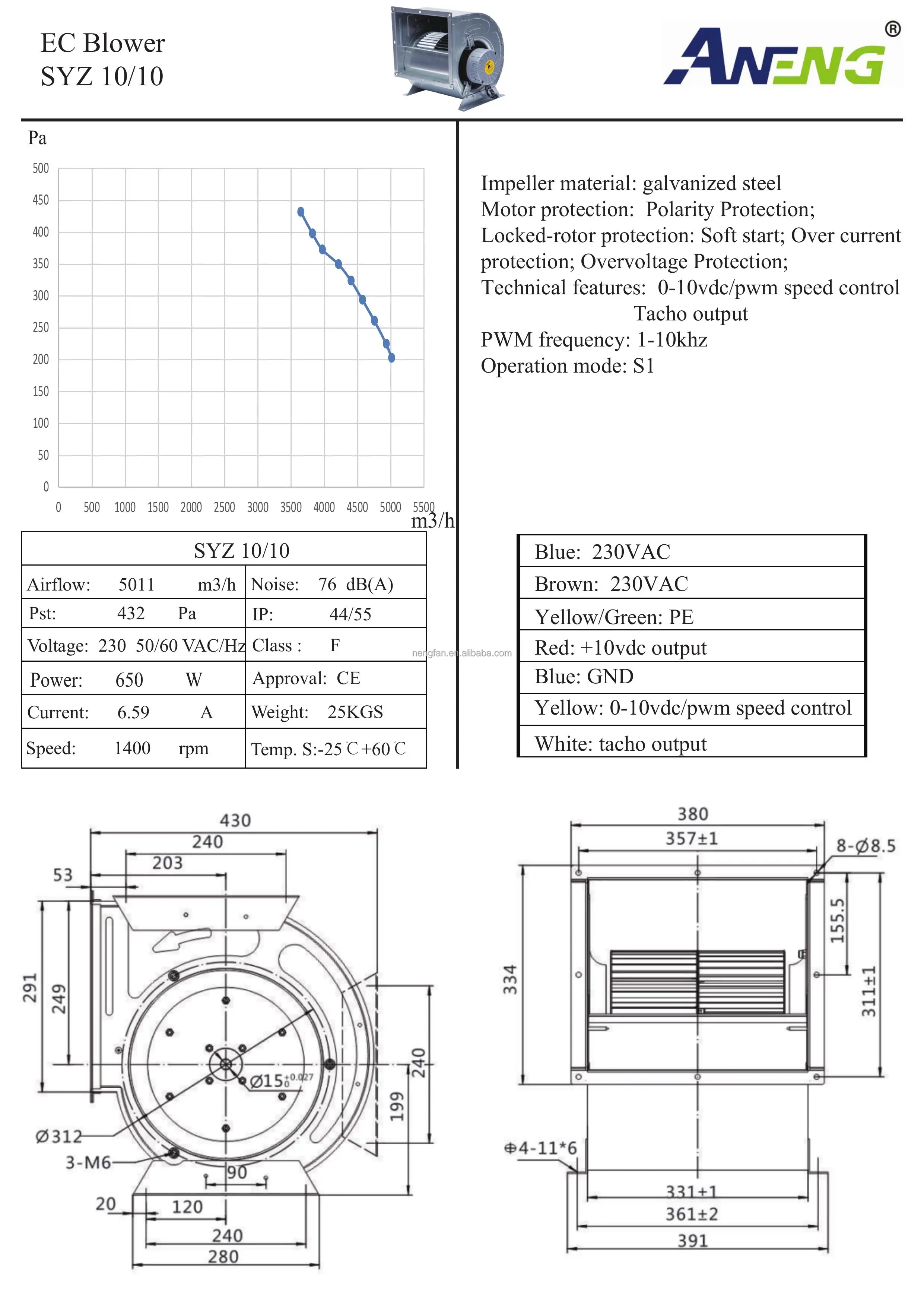 Centrifugal Radial Industry Fan, AHU, 2182CFM, 3711m3/h - detail 14