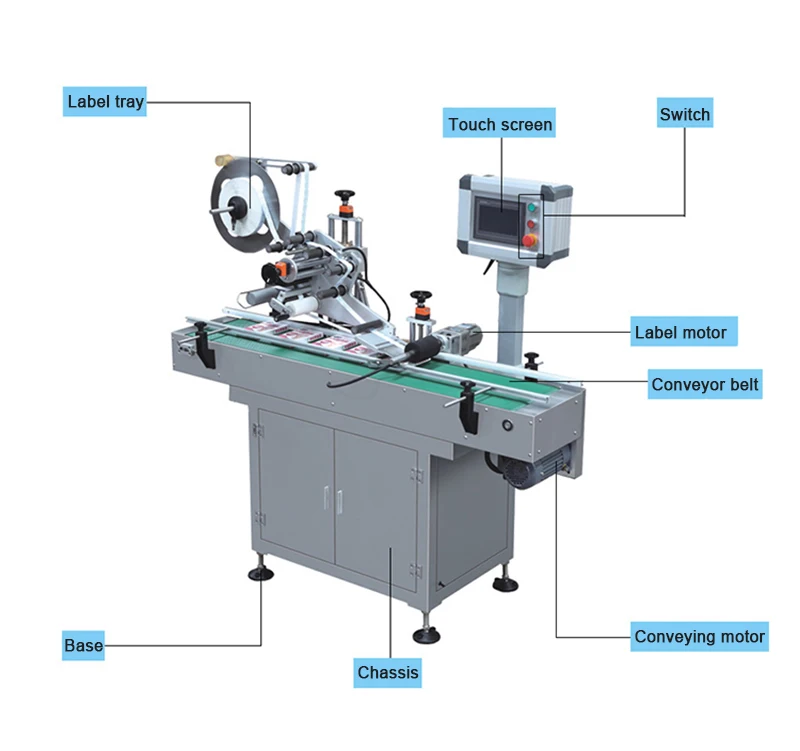 Automatic Box Carton Pouch Bag Flat Labeling Machine /automatic Top ...