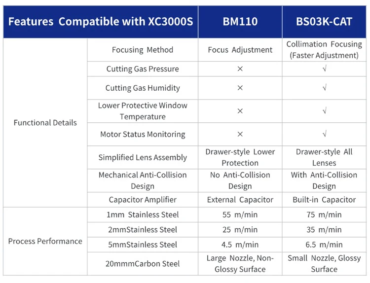 bs03k cat bm110 xc3000s raytools fiber laser cutting parts kit for diy 3kw 4kw fiber laser cutting machine-10