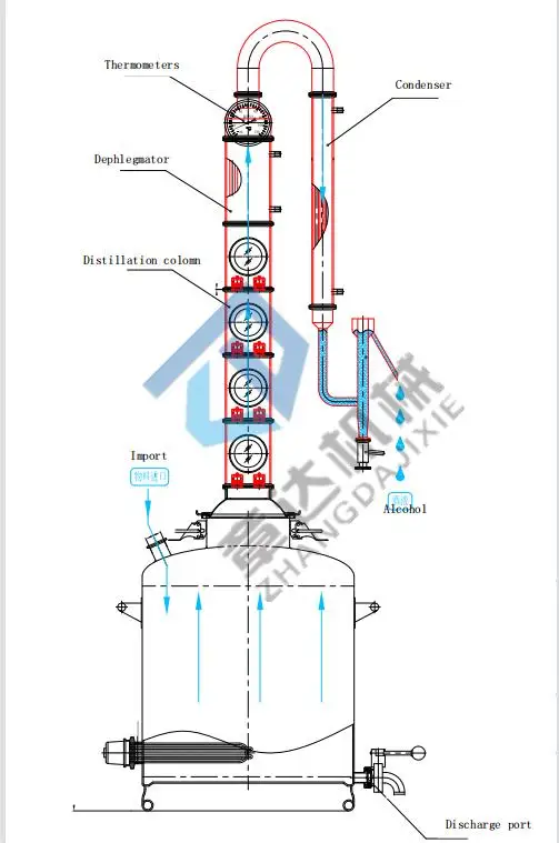50L 100L Copper Gin Still  Electric Alcohol Distiller   Home Distilling Equipment  Whiskey Still