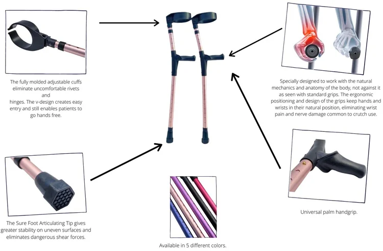 Medical cane non-slip adult walking elbow crutches athlete forearm elbow crutches elderly care products supplier