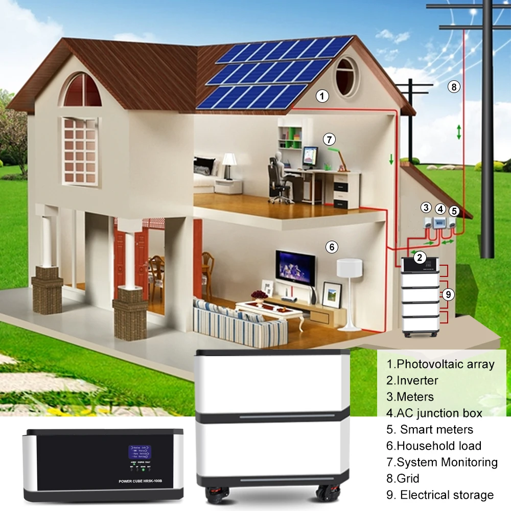 5kw 10kw 20kw Complete Set Solar System For Home Kit 5kwh Energy ...
