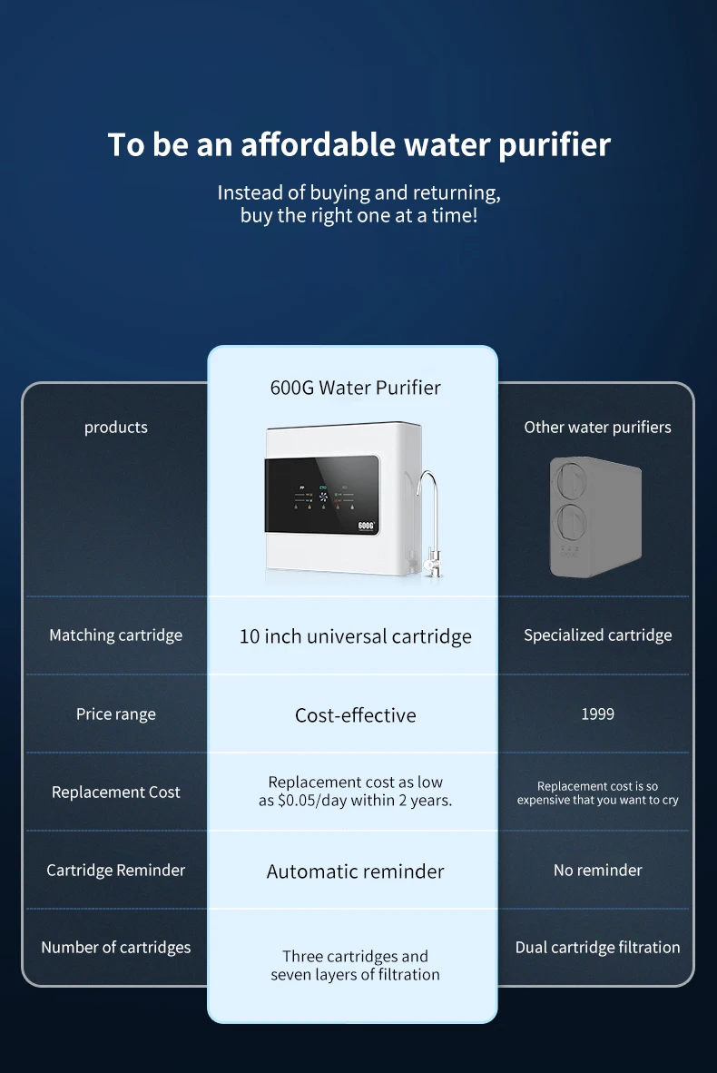 OEM/ODM 600G 800G 3-stage Home Use RO Water Purifier for Mothers and Babies