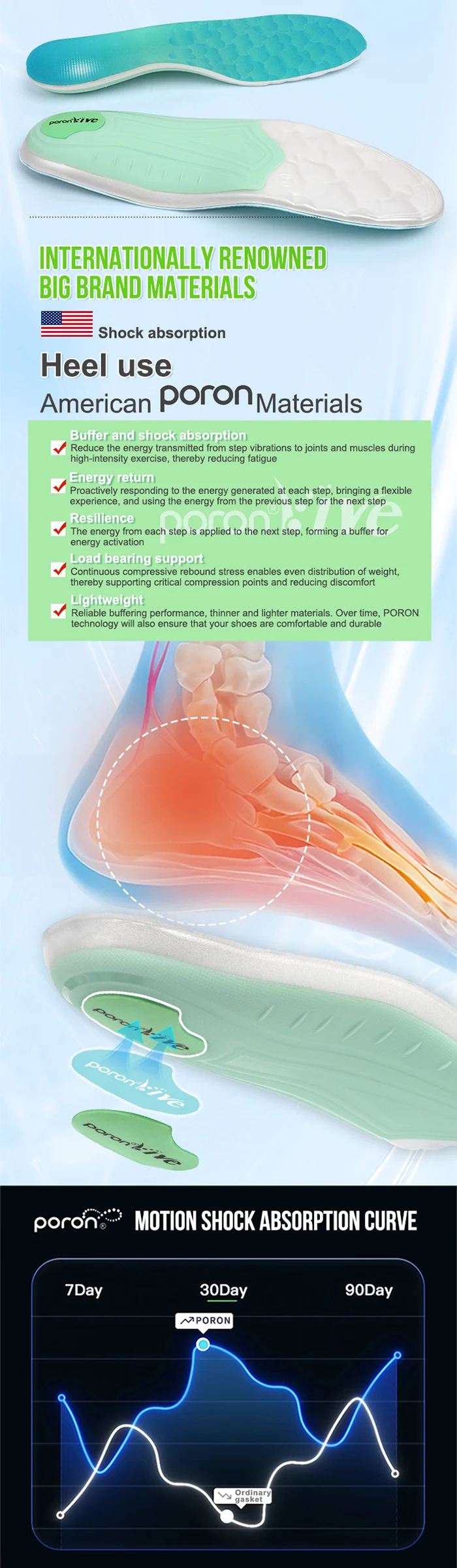 product joghn updated eva foam insole orthotics insoles for basketball shoes super soft high elasticity insole supercritical410-41