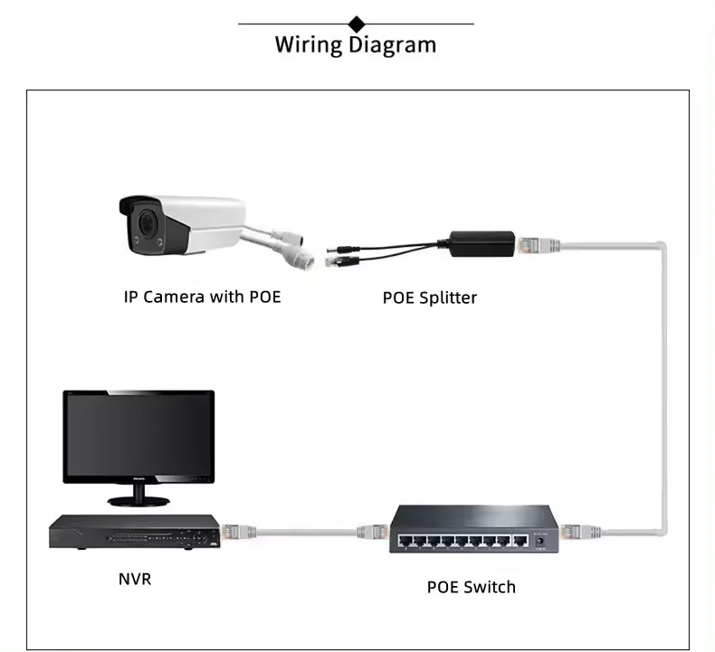 Adaptateur Répartiteur RJ45 USB - 1 Port Femelle Vers 2 Ports Femelles - Partage Connexion Internet Pour 2 Appareils - 2