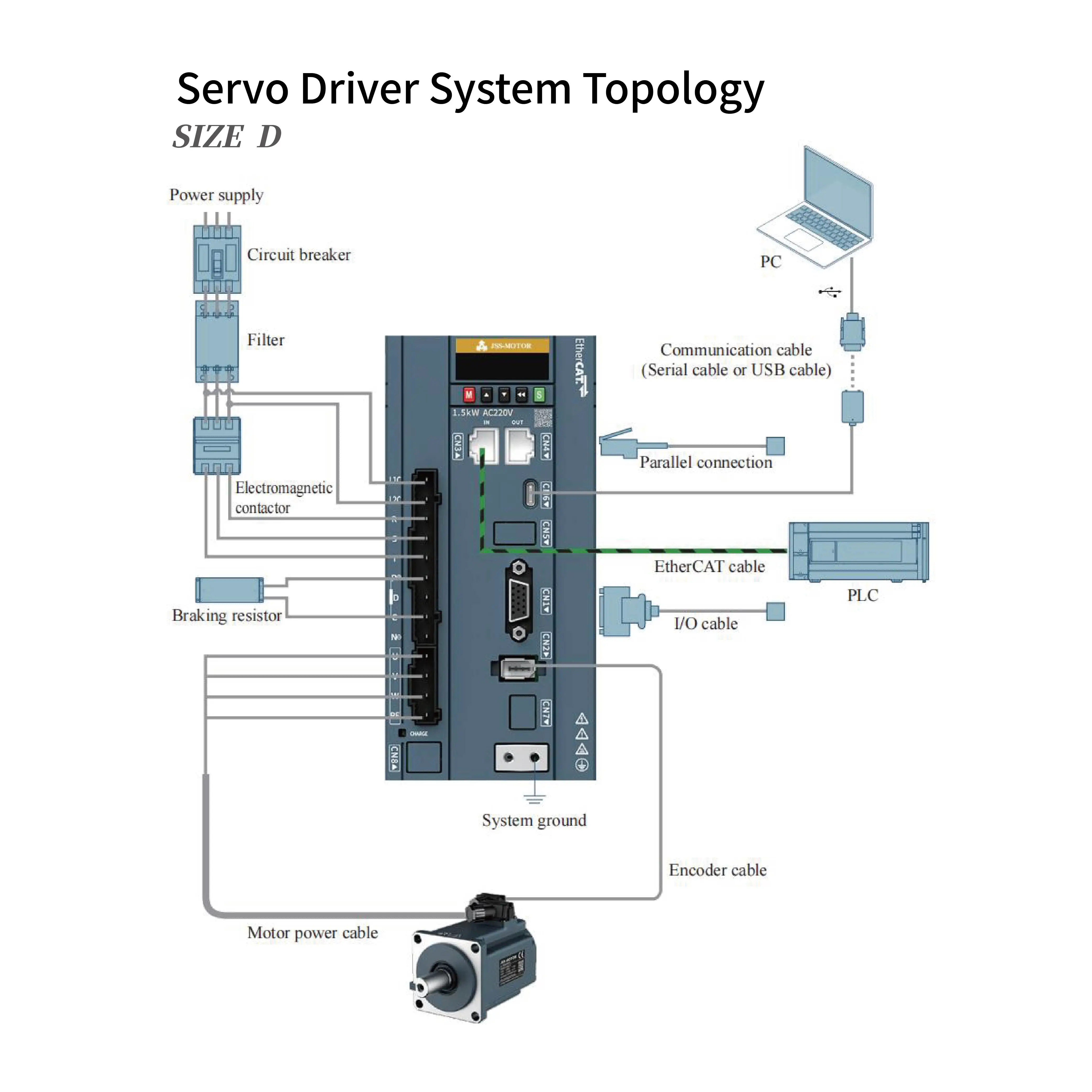 850W 1300W 1500RPM AC Servo Drive Motor Kit 220VAC 50/60Hz EtherCAT Three-Phase AC Servo Motor supplier