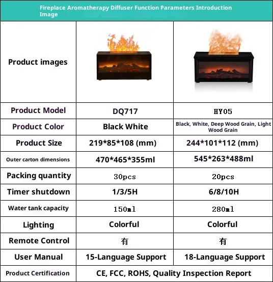 3D simulated fireplace aroma diffuser