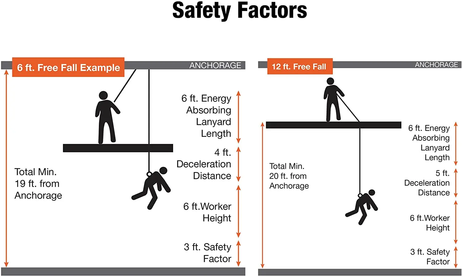 Vertical Rescue Hardware Dispositifs Verticaux De Protection - Rigid Rail System