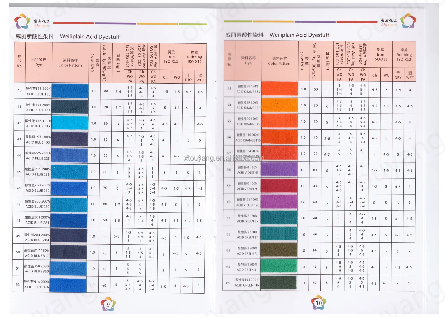 Acid Dye Color Powder - Used for Dyeing Wool, Silk & Nylon