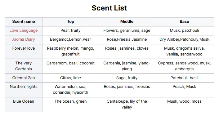 product odmoem customizable brand logo reed diffuser fireless aromatherapy fiber stick air freshener with factory price-3