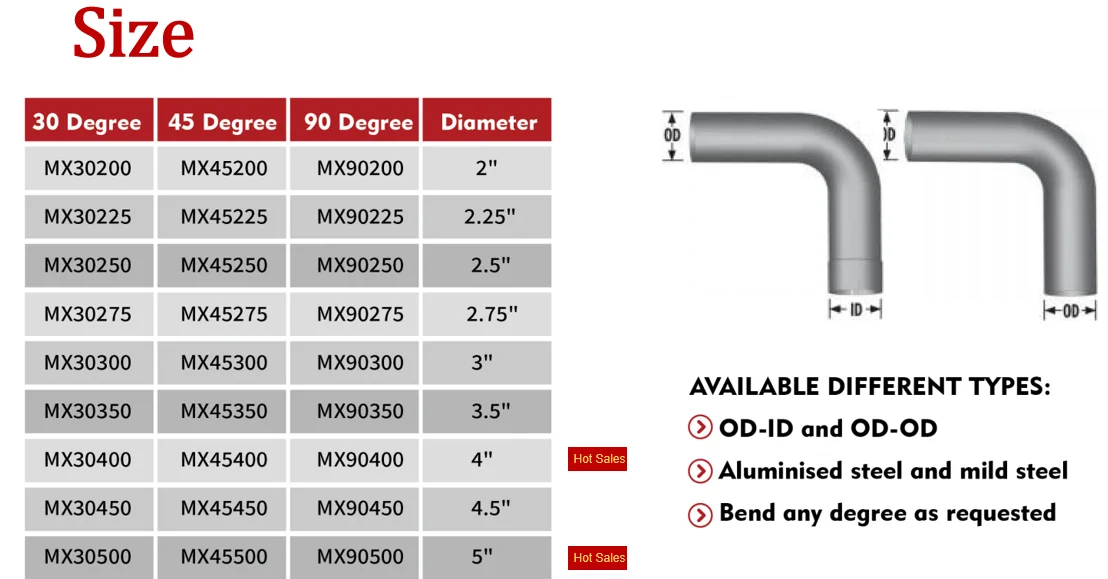 Mandrel-Bend-Exhaust-Pipe