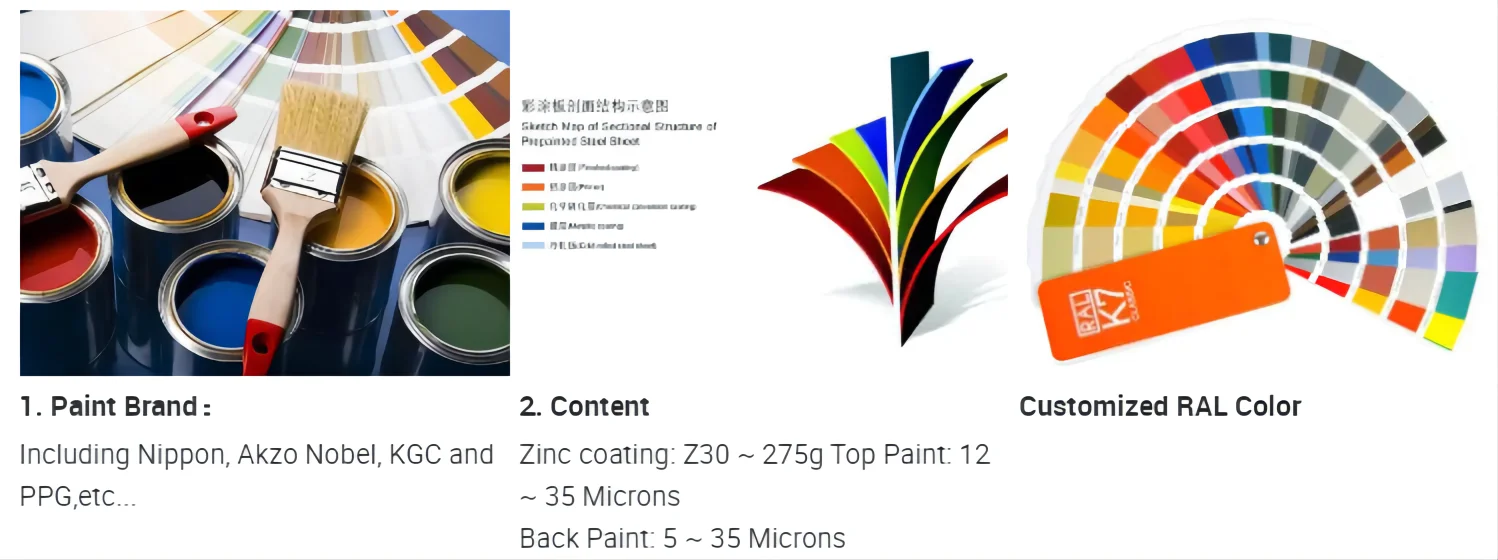 Customized Corrugated Roofing Sheets Aluzinc Steel Sheet Gl Galvalume