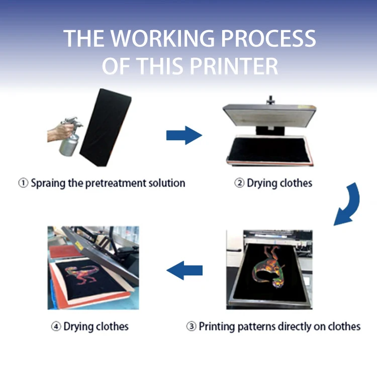 working-process