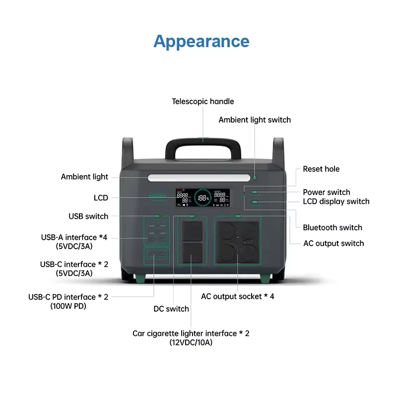 EPEVER Off Grid Home Use Portable Power Station Camping LiFePO4 Battery Solar Power Generator Backup 3600W 2048Wh for Laptop