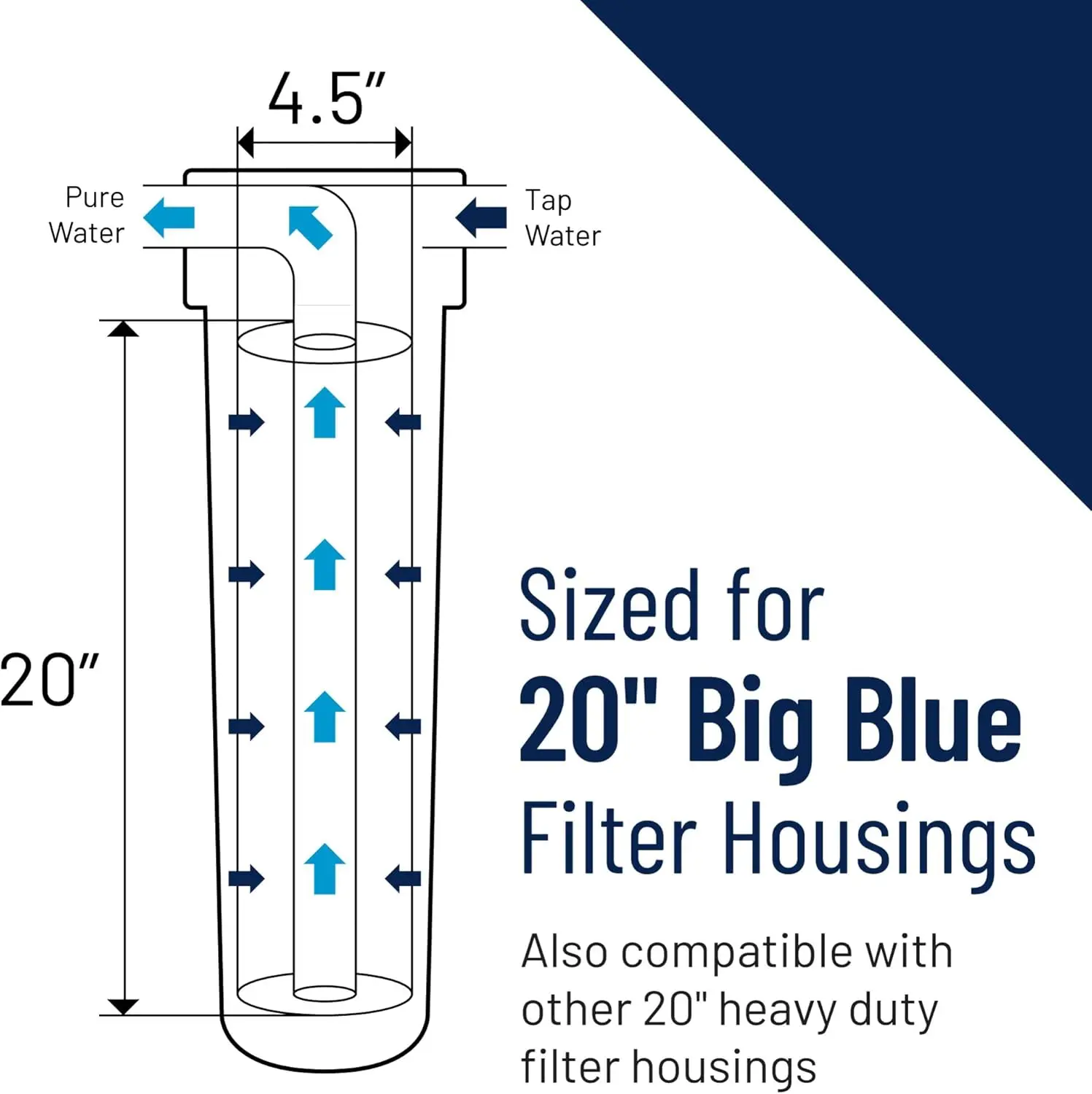 Pentek DGD-7525-20 Sediment Water Filters - View #14