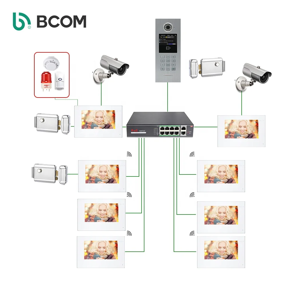 Bcomtech Room to Room Water Proof Tcp/ip  Cat 5 Videophone Interphone 100 Logements Video Intercom System Set for House