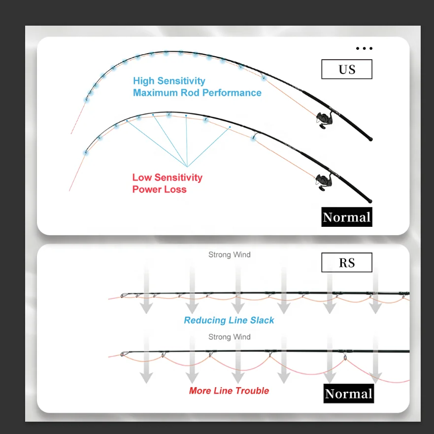 Fuji Guide Ring Precision Socket Design Lure 20-80g