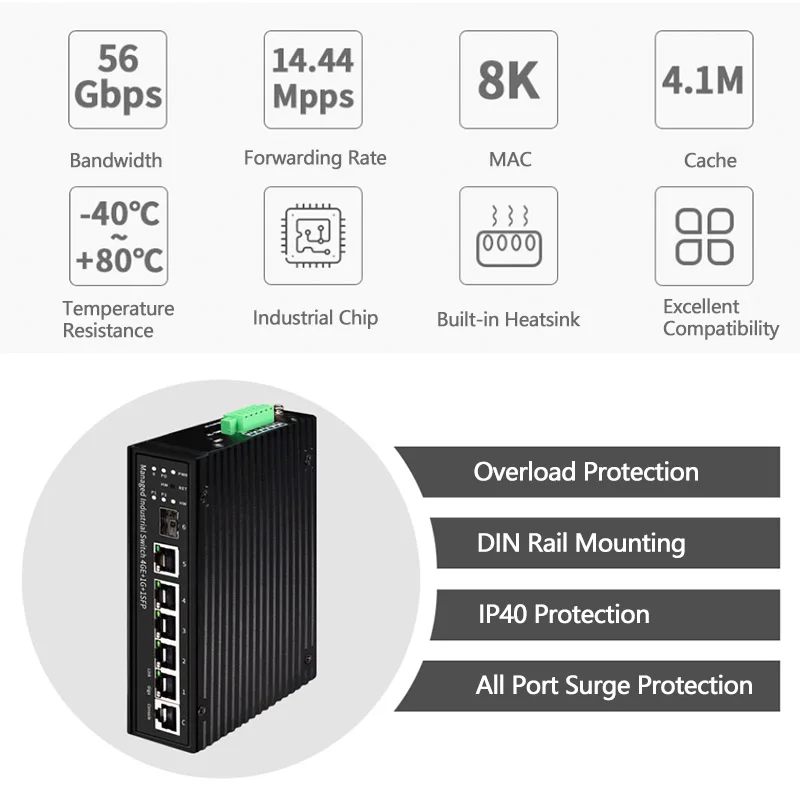 Industrieel DIN Rail Volle Gigabit 5-poort L2 Beheerde PoE Switch