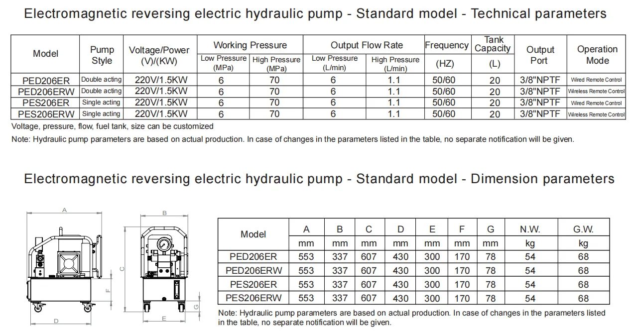 DEELEAP OEM PED206ER 700bar Double Circuit Electromagnetic Reversing ...