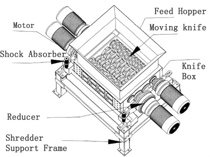 Shredding Objects Twin Shaft Shredder Wish Scrap Metal Shredder Small Car Bike Motorcycle ...