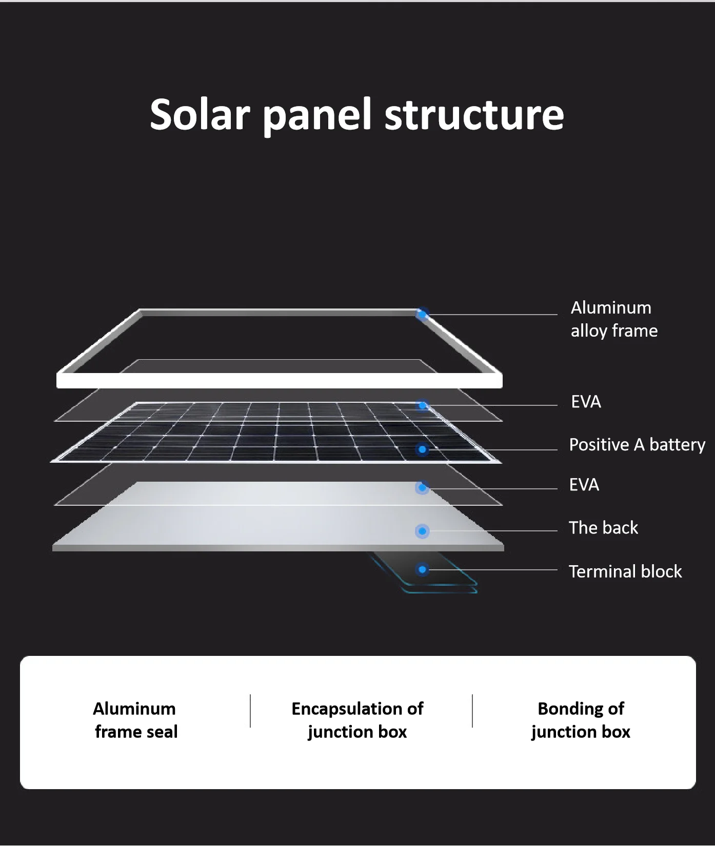 Mono Half Cell Solar PV Panel 440W Anodized Aluminium Alloy Frame 25kg
