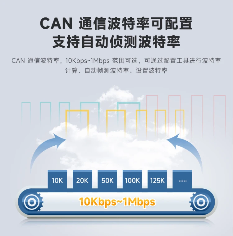 Industrial Grade Can Bus Communication Interface Card Module For Usb To ...