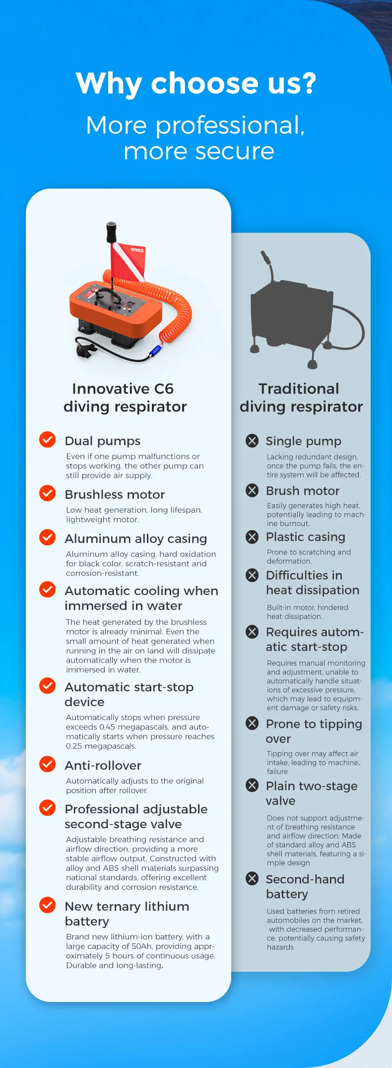 Smaco C6 Hookah Diving System Dual Motor Design Tankless Diving