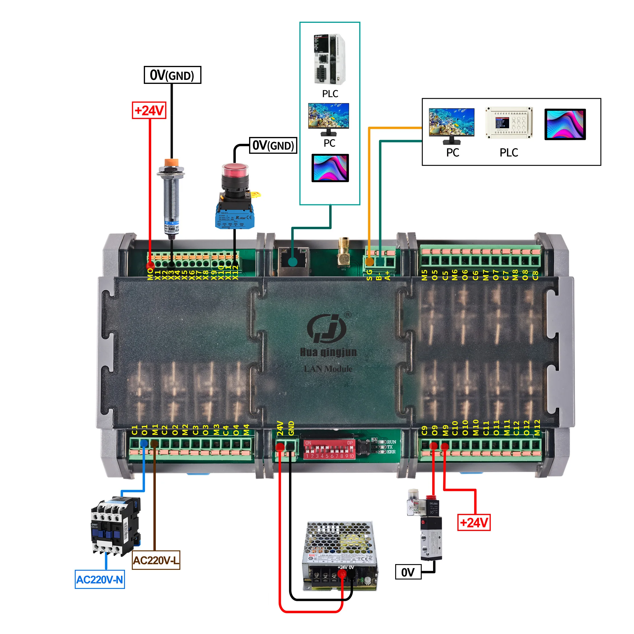 Huaqingjun 12DI 12DO RS485 Ethernet Relay Module IO Modbus RTU & TCP RJ45 SPDT G2R-1 1NO 1NC Relays for IoT Automation