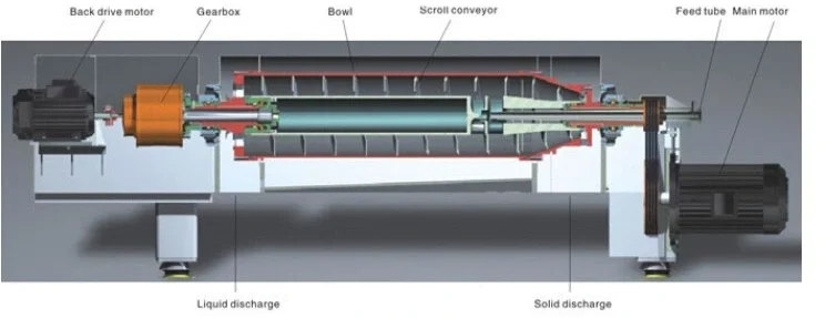 Calcium Carbonate Dewatering Decanter Centrifuge Machine