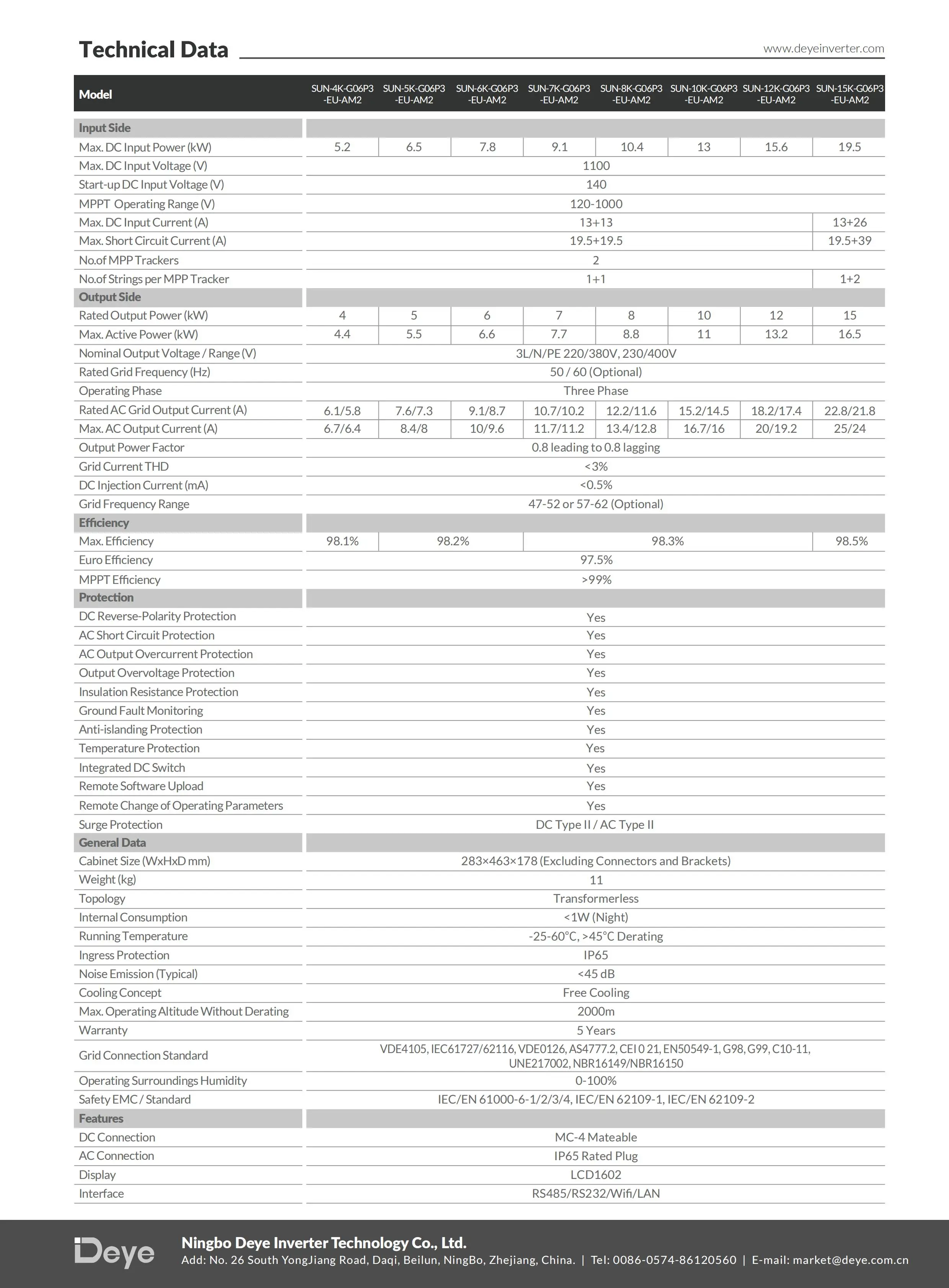 Deye Hybrid 3 Phasen Inverter Sun-4/5/6/7/8/10/12/15k-g06p3-eu-am2 ...