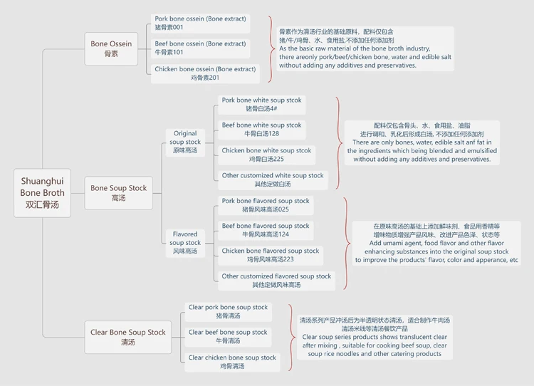 Shuanghui Original Pork Bone Extract Broth Soup Stock Without Additives And Preservatives Buy