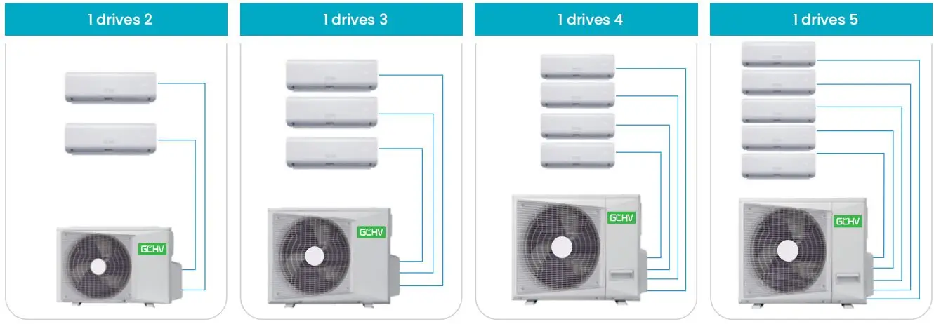 Split Home Air Conditioner, 12000btu, R32, Wall - detail 4