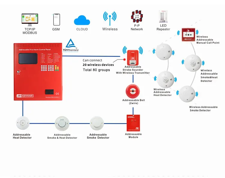 Asenware AW-FP200 Addressable Fire Alarm Panel TUV Approved Fire Detection System for Hotel,Factory