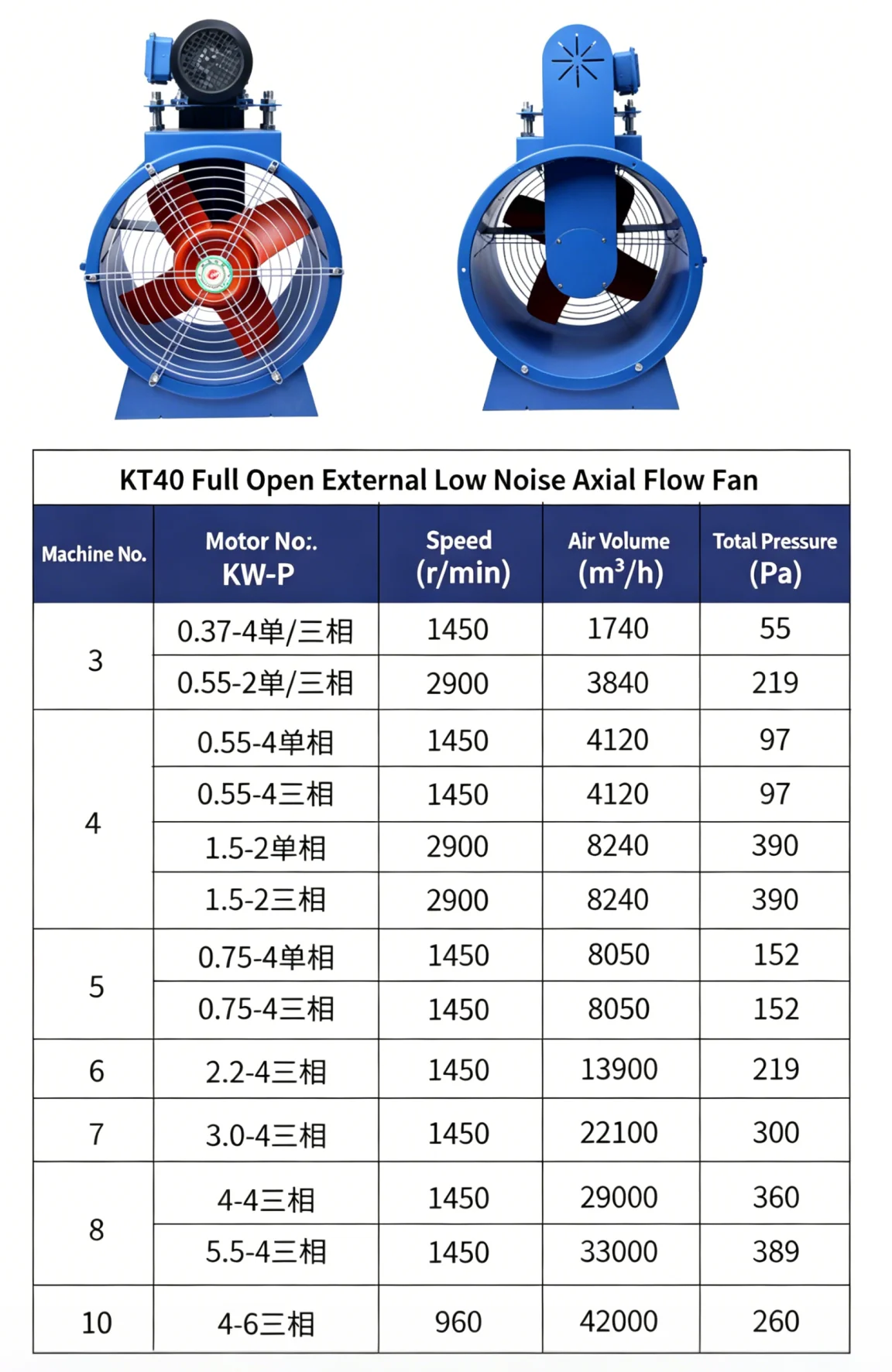 Axial Flow Fan, KT40, 380V, Electric - detail 24