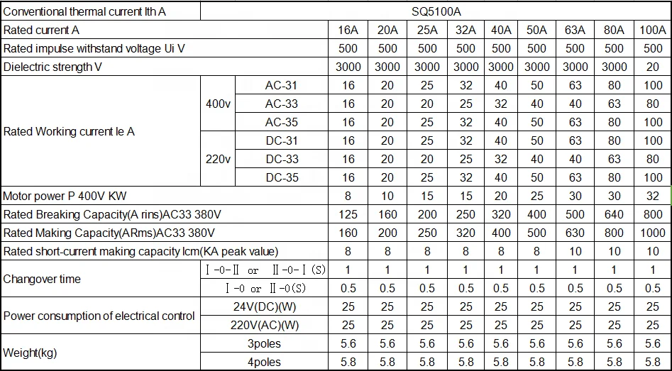 400A трехфазный автоматический переключатель ATS ручные