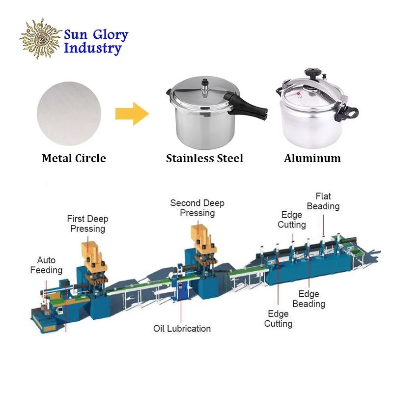 Pressure Cooker Making Machine Pressure Cooker Production Line