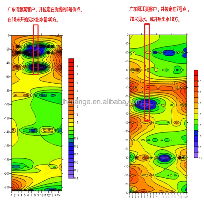 Underground Water Detector Detector Groundwater 3d Mapping Image Water