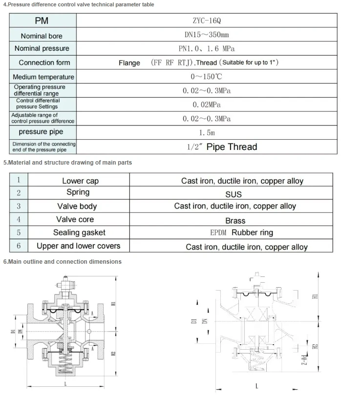 Self-Operated Dynamic Balance Valve Central Air Conditioning Manual Control Differential Pressure Water Media Customizable OEM supplier