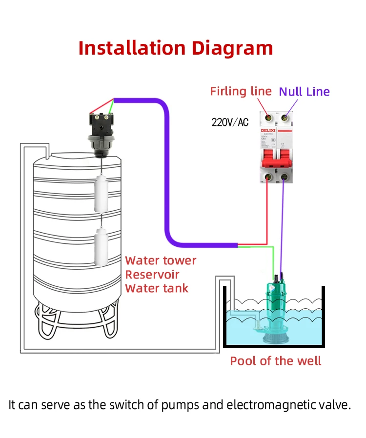 Radar Liquid Level Controller Switch Water tank Level Sensor in Water Treatment