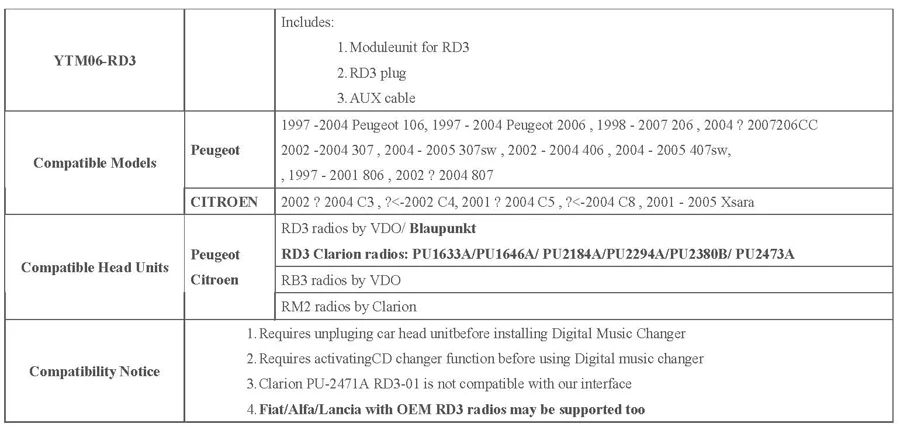 Factory Car Radio Upgrading Module USB SD Blue-tooth AUX Kit for Peugeot Citroen